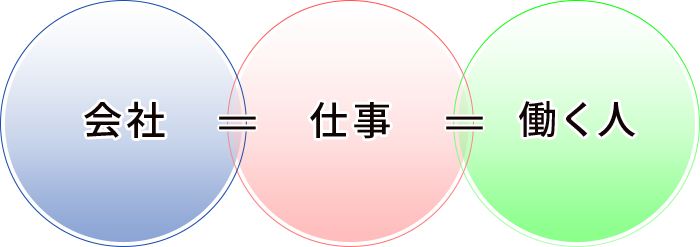 会社、仕事、働く人